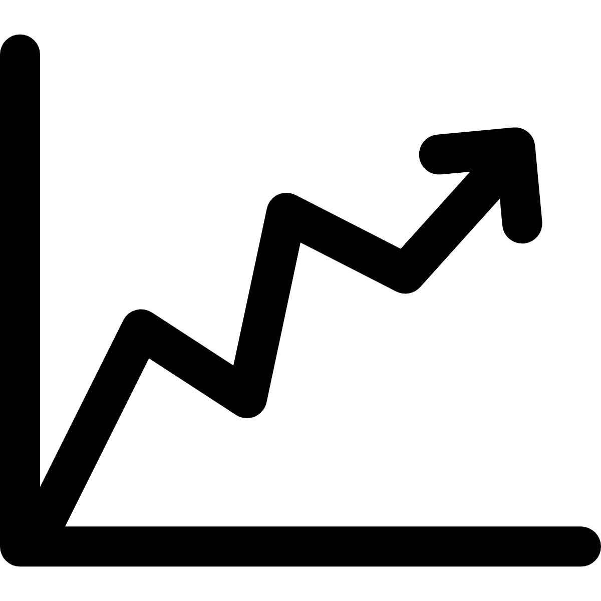 年销售仪表（套）
